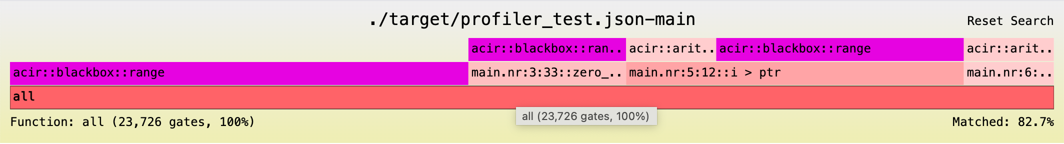 Gates Flamegraph Optimized 2048